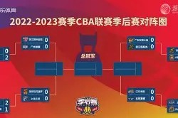 开云体育在线平台-包含国际比赛日CBA季后赛传出新动向，华盛顿奇才主帅复盘，管理层表态：赛场秩序良好，心理建设被强调的词条